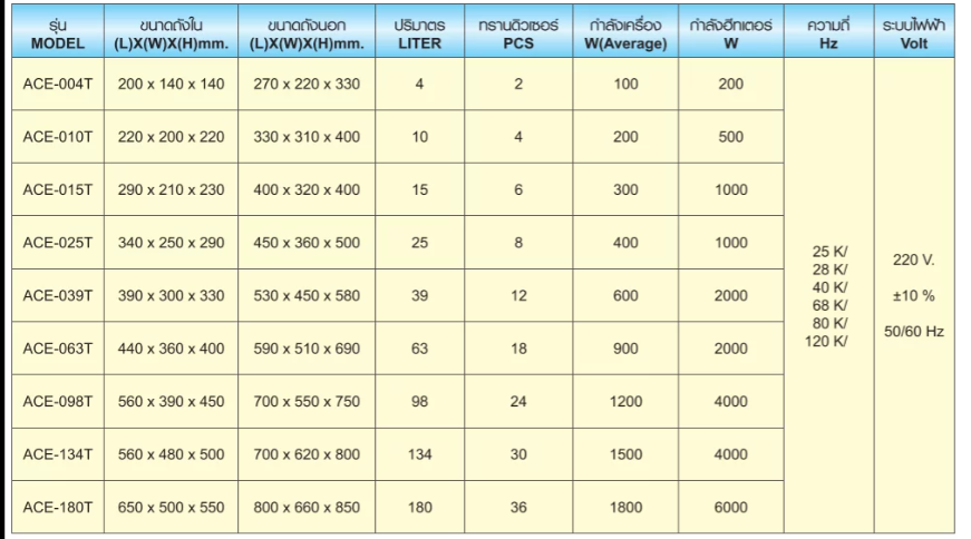 เครื่องล้าง